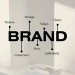 Best Brand Development Agency in Lagos: How to Build a Brand That Stands Out in a Competitive Market