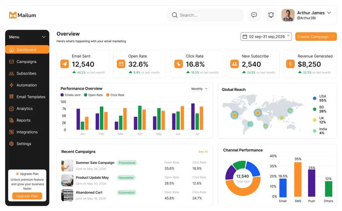 Best Email Marketing Agency in Lagos: How Businesses Can Turn Emails Into Customers